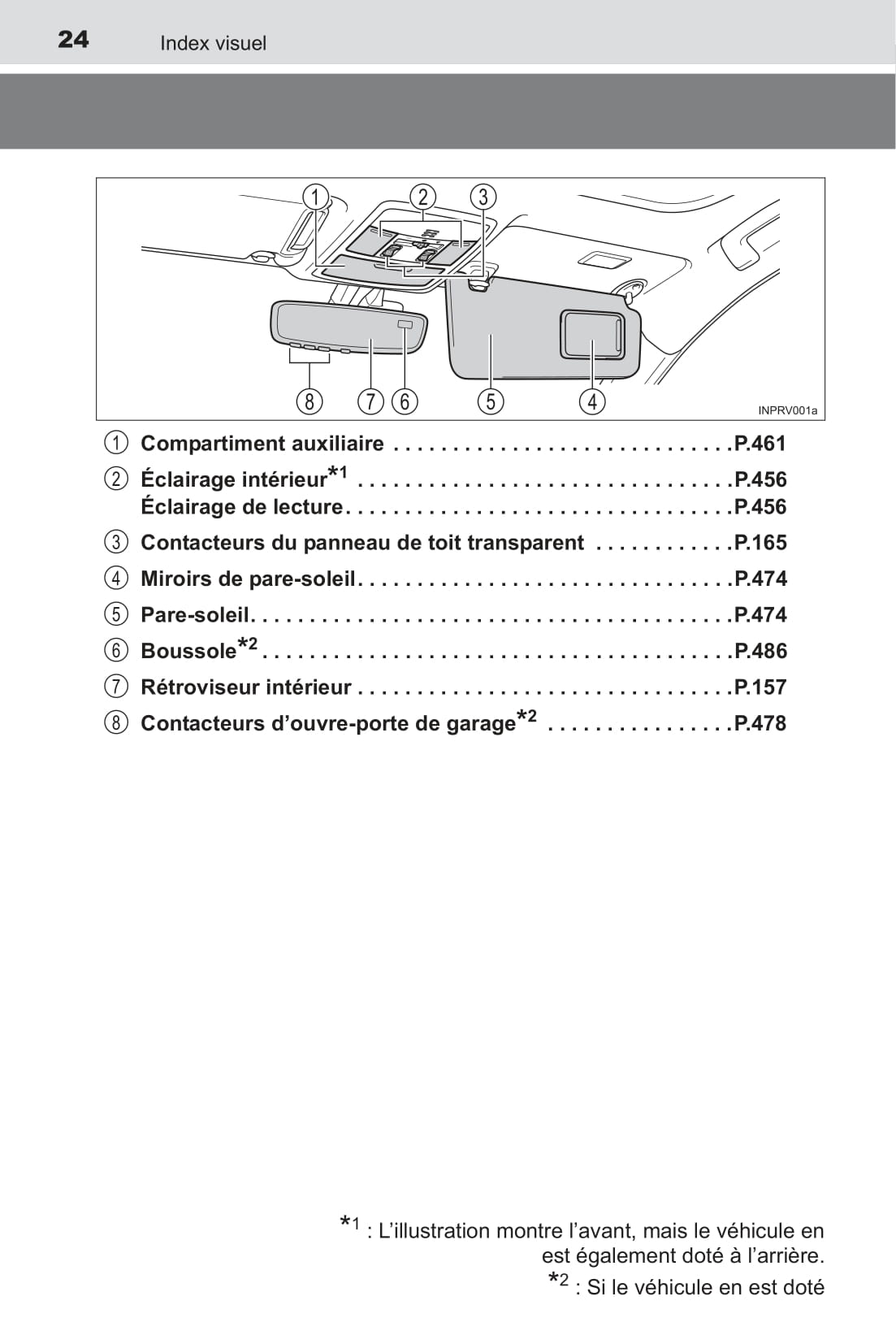 2016 Toyota RAV4 Hybrid Owner's Manual | French