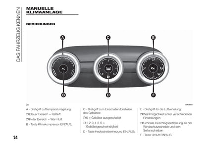 2012-2014 Alfa Romeo Giulietta Manuel du propriétaire | Allemand