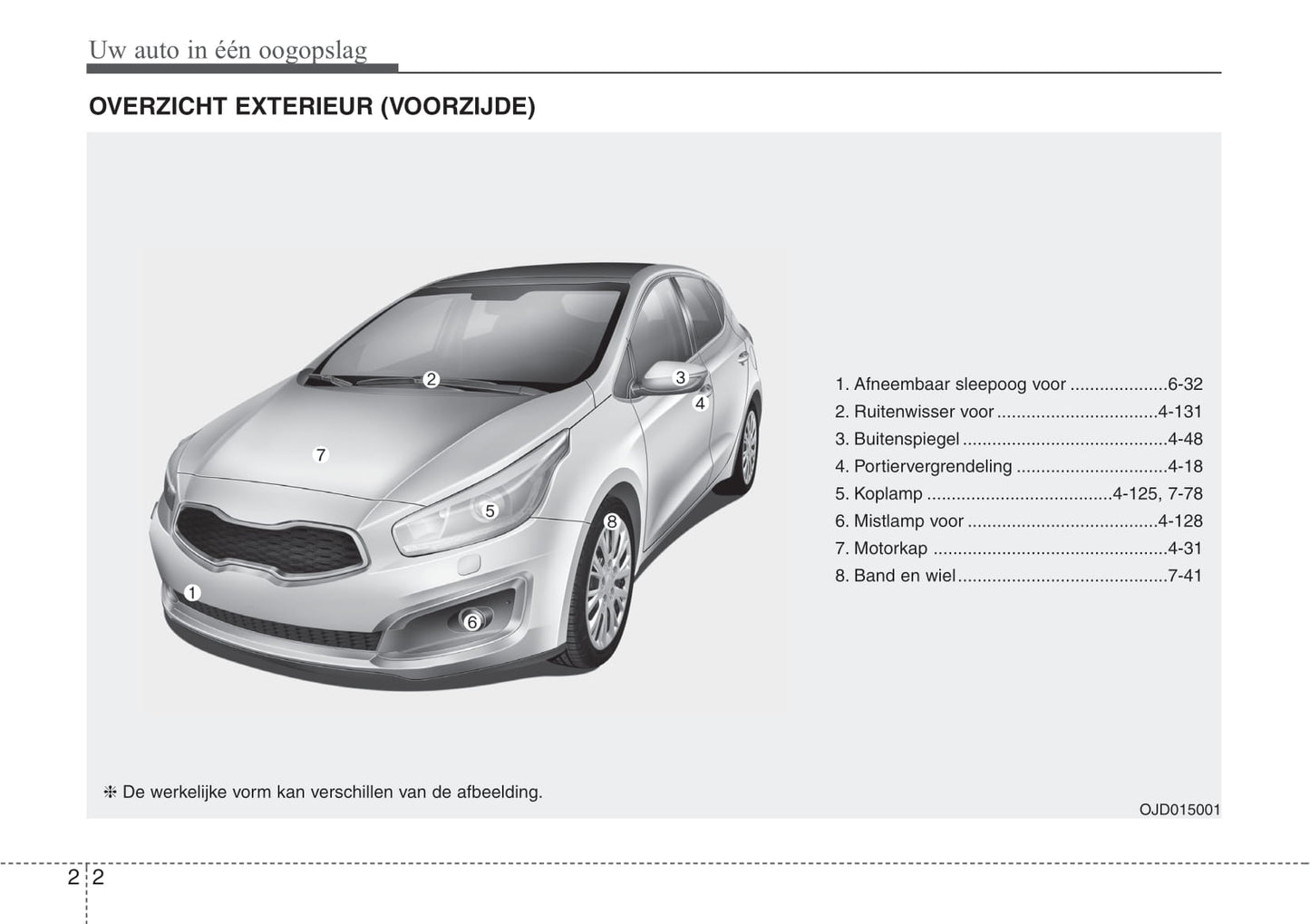 2016-2017 Kia Cee'd Owner's Manual | Dutch