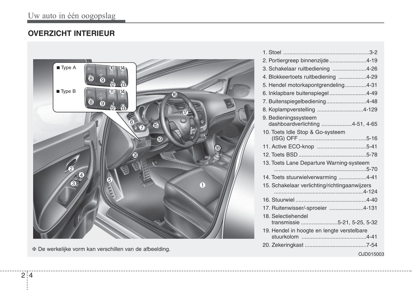 2016-2017 Kia Cee'd Owner's Manual | Dutch