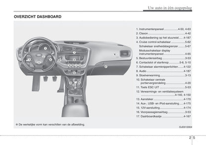 2016-2017 Kia Cee'd Owner's Manual | Dutch