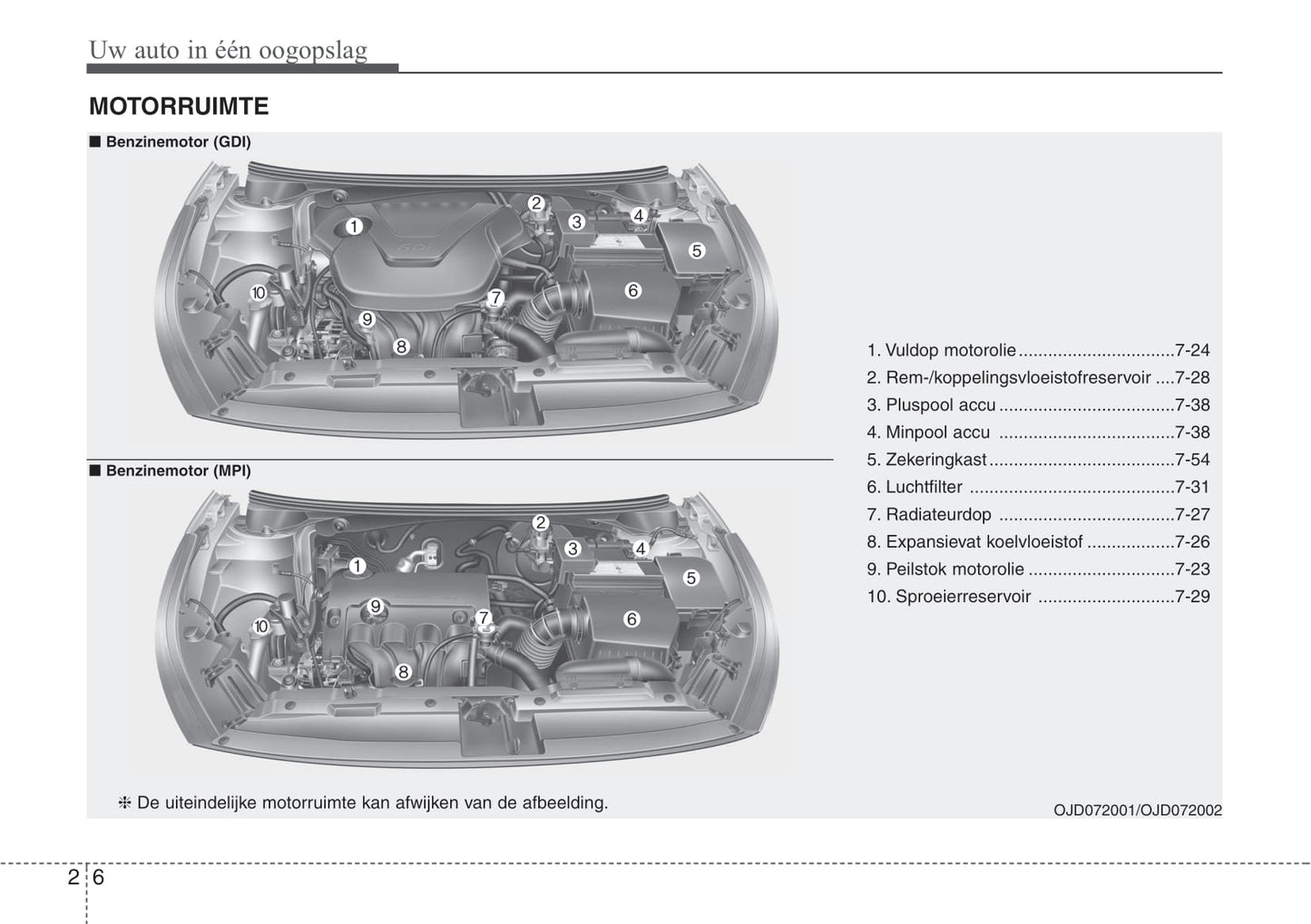 2016-2017 Kia Cee'd Owner's Manual | Dutch