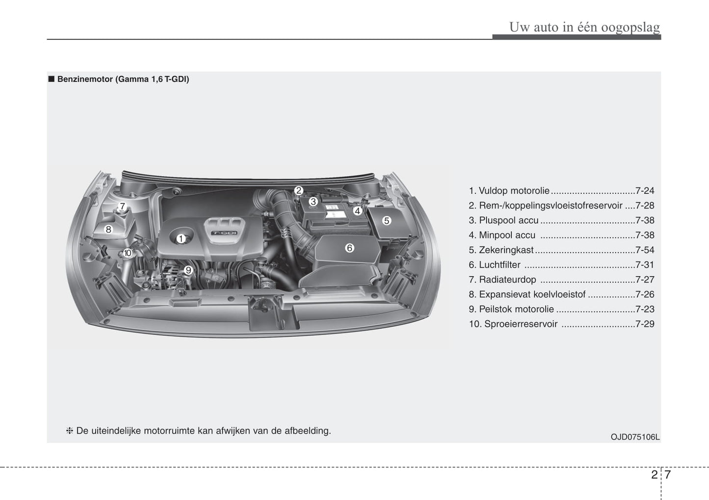 2016-2017 Kia Cee'd Owner's Manual | Dutch