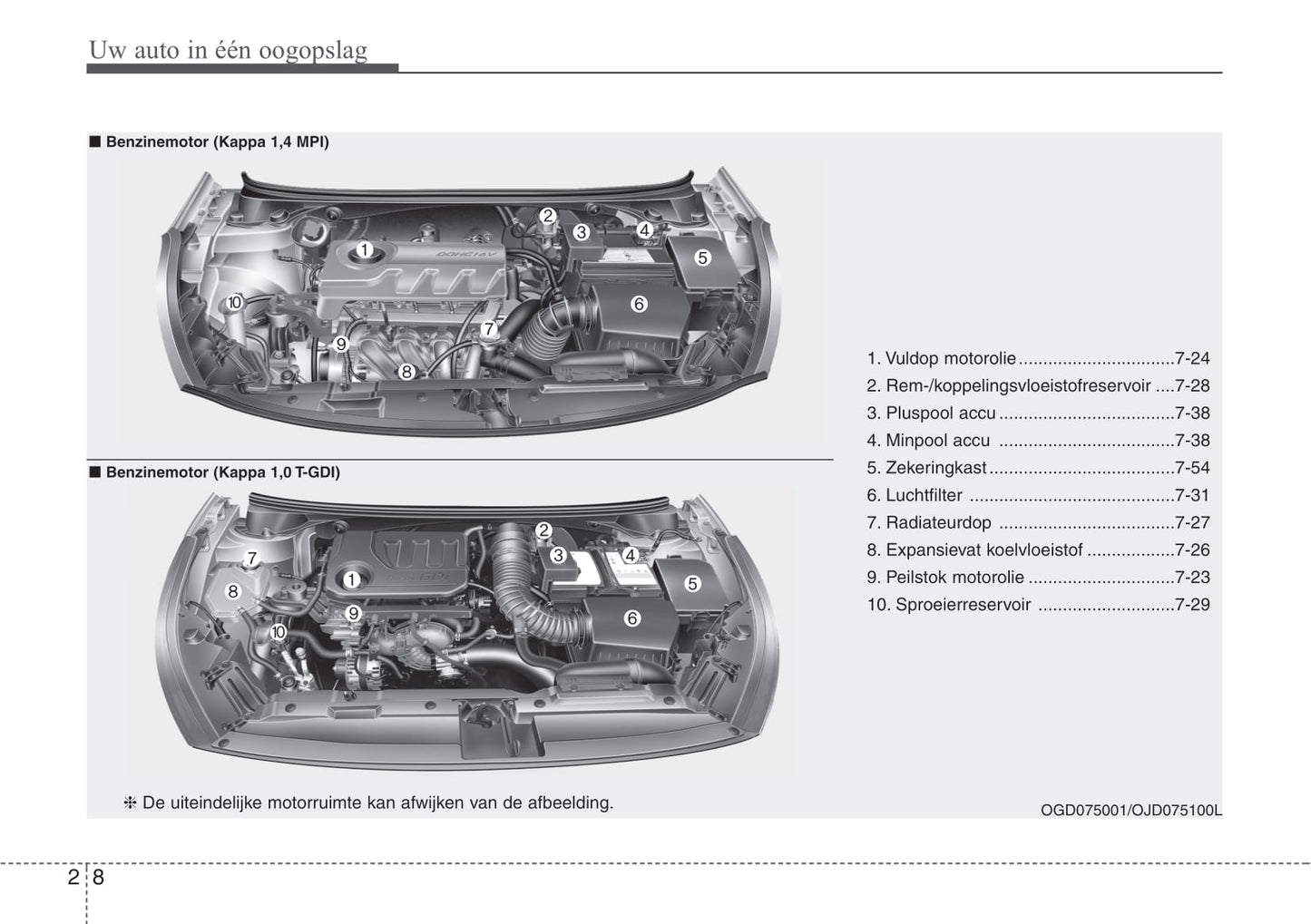 2016-2017 Kia Cee'd Owner's Manual | Dutch