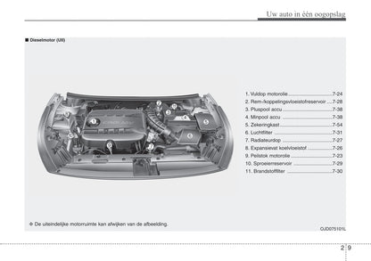 2016-2017 Kia Cee'd Owner's Manual | Dutch