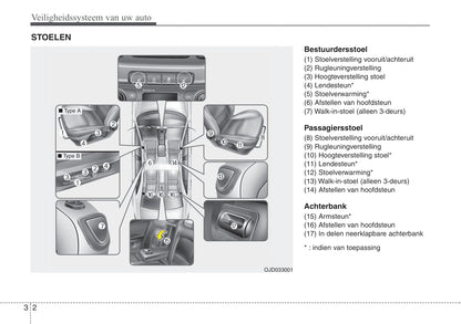 2016-2017 Kia Cee'd Owner's Manual | Dutch