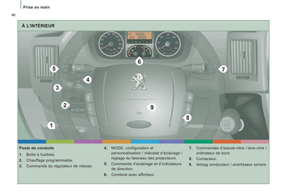 2013-2014 Peugeot Boxer Gebruikershandleiding | Frans