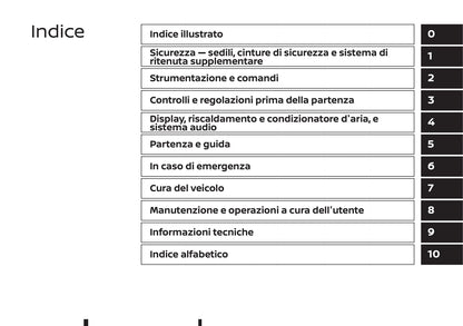 2020-2021 Renault Alaskan Bedienungsanleitung | Italienisch