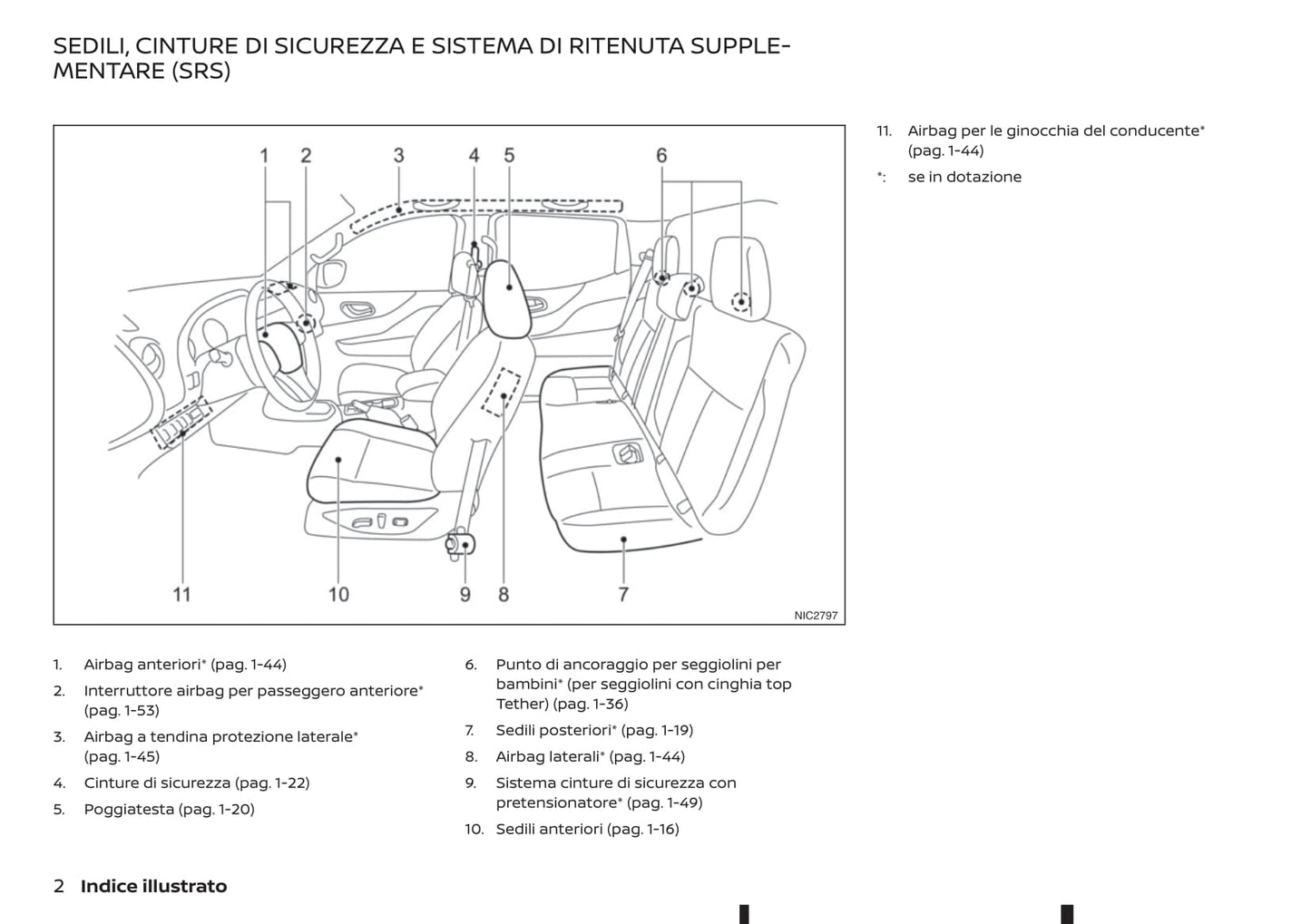 2020-2021 Renault Alaskan Bedienungsanleitung | Italienisch