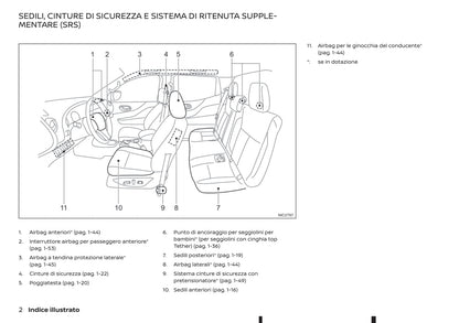 2020-2021 Renault Alaskan Bedienungsanleitung | Italienisch