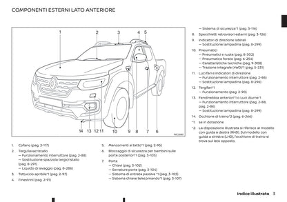 2020-2021 Renault Alaskan Bedienungsanleitung | Italienisch