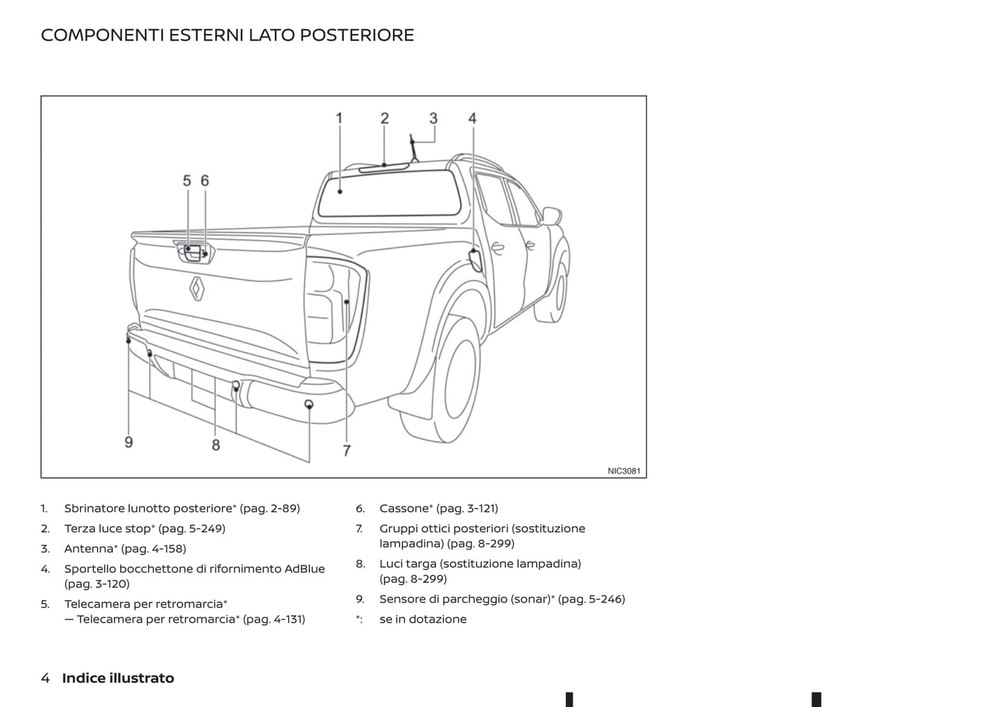 2020-2021 Renault Alaskan Bedienungsanleitung | Italienisch