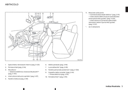 2020-2021 Renault Alaskan Bedienungsanleitung | Italienisch