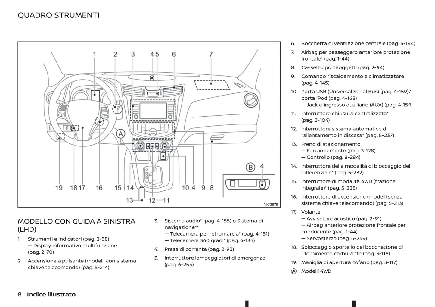 2020-2021 Renault Alaskan Bedienungsanleitung | Italienisch