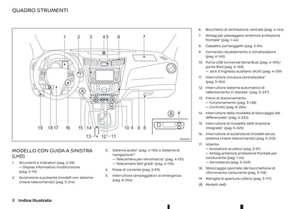 2020-2021 Renault Alaskan Bedienungsanleitung | Italienisch