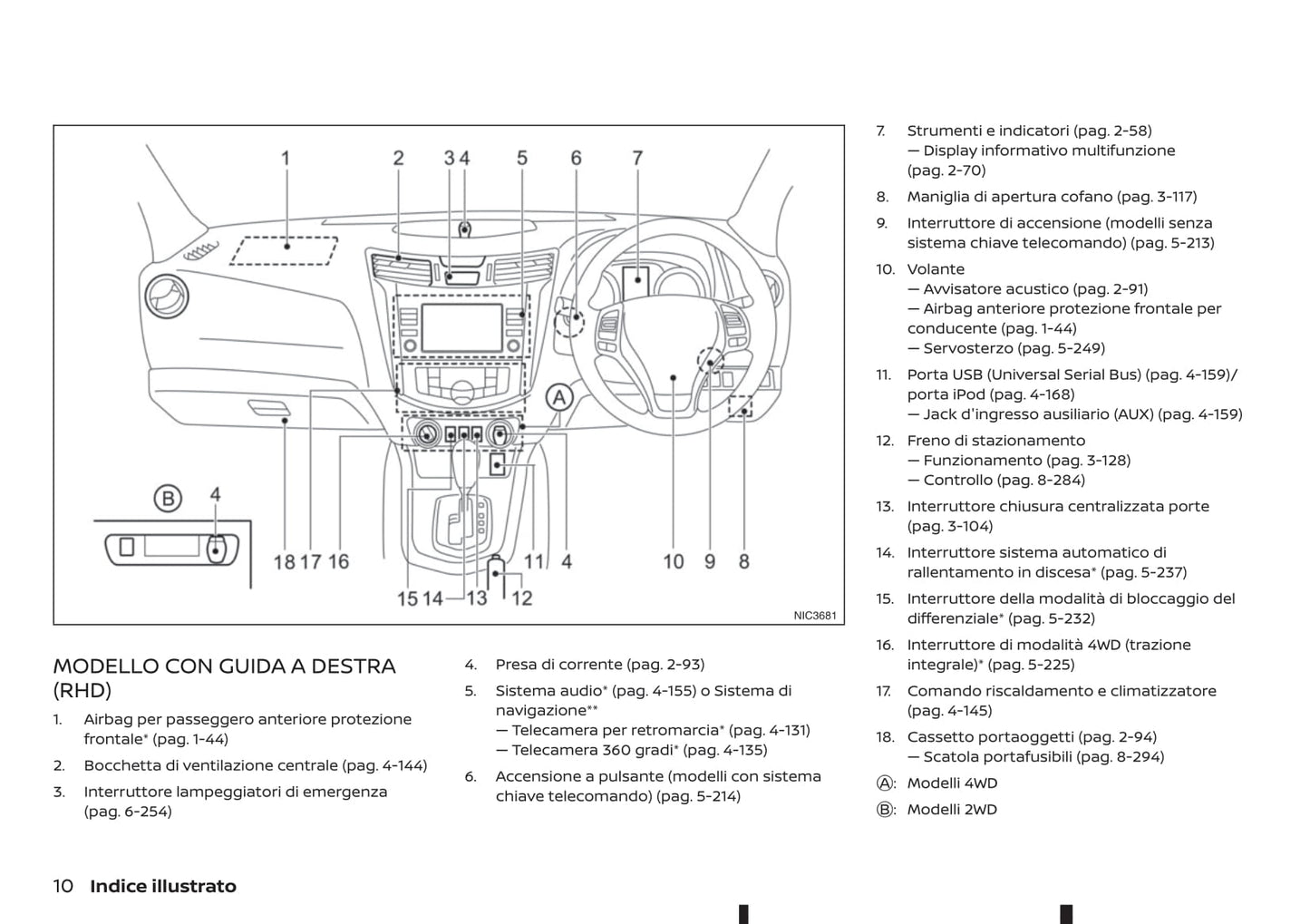 2020-2021 Renault Alaskan Bedienungsanleitung | Italienisch