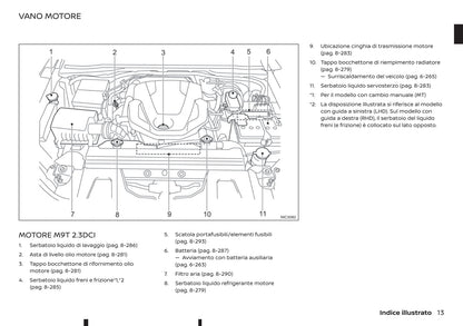 2020-2021 Renault Alaskan Bedienungsanleitung | Italienisch