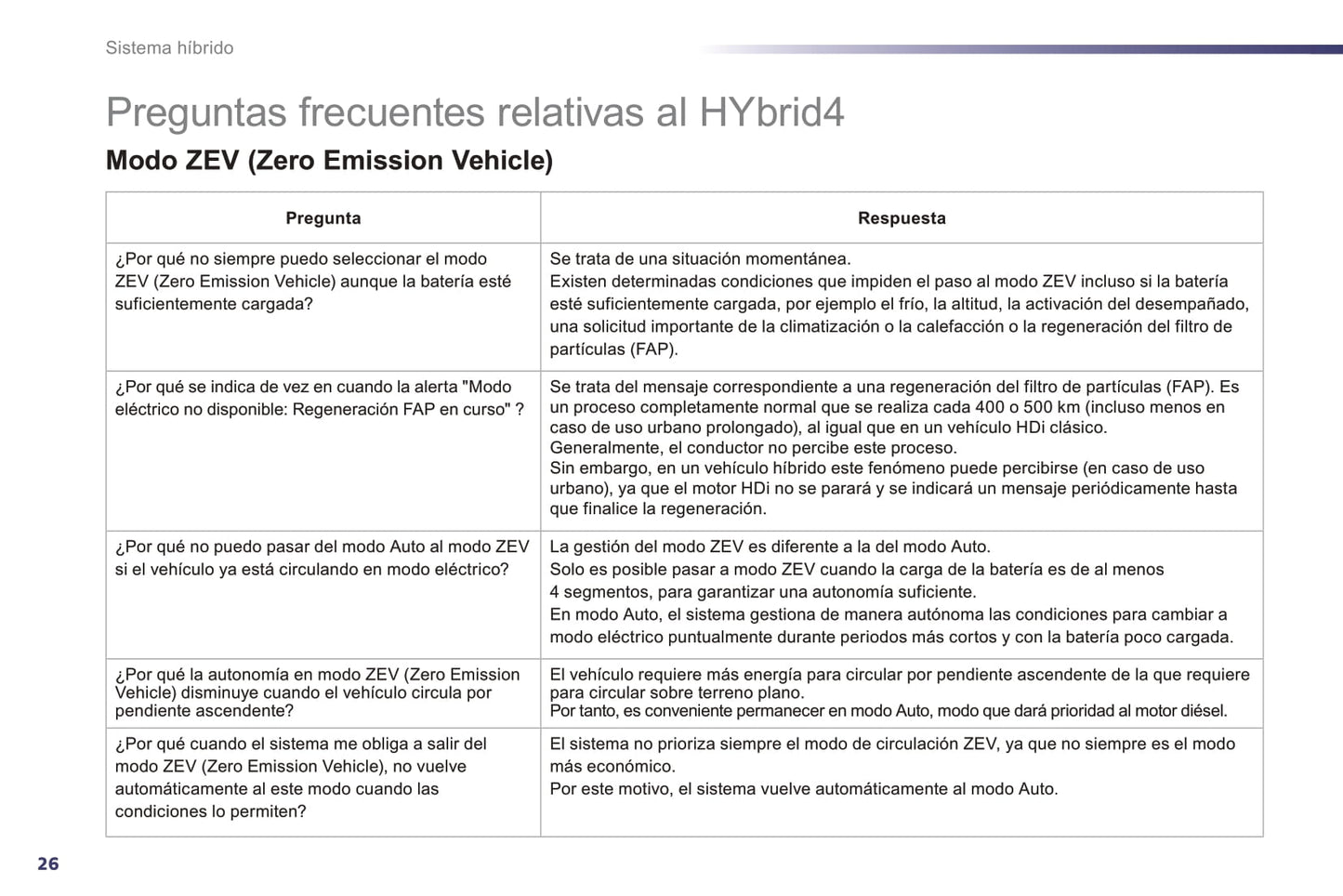 2014-2016 Peugeot 508 RXH Gebruikershandleiding | Spaans