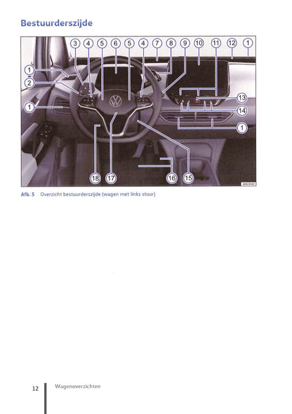 2020-2023 Volkswagen ID.3 Owner's Manual | Dutch