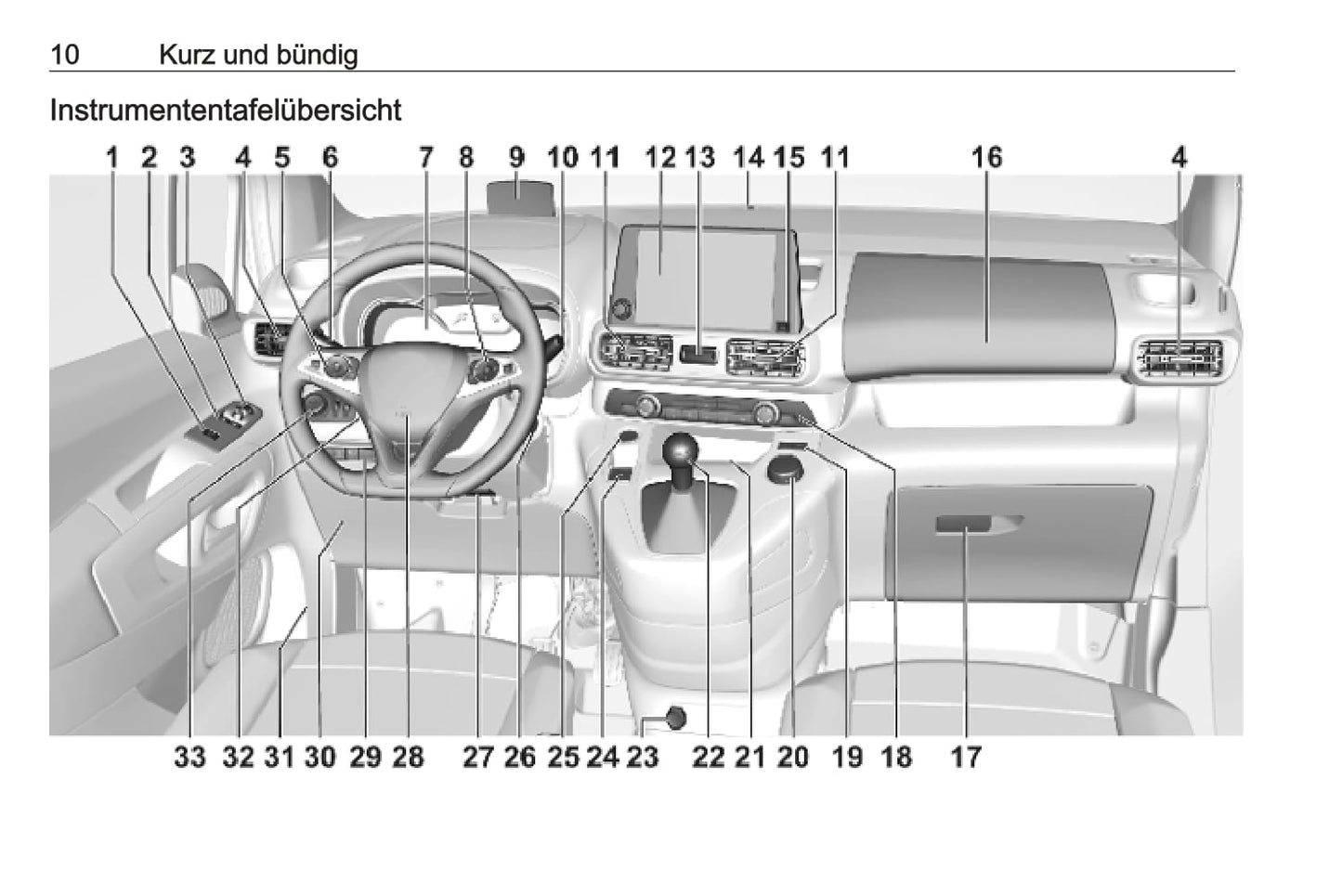 2019-2020 Opel Combo Bedienungsanleitung | Deutsch