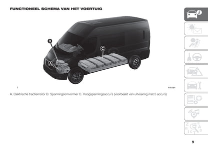 2021 Fiat E-Ducato Manuel du propriétaire | Néerlandais