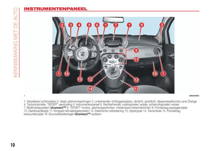 2016-2022 Abarth 595 Owner's Manual | Dutch