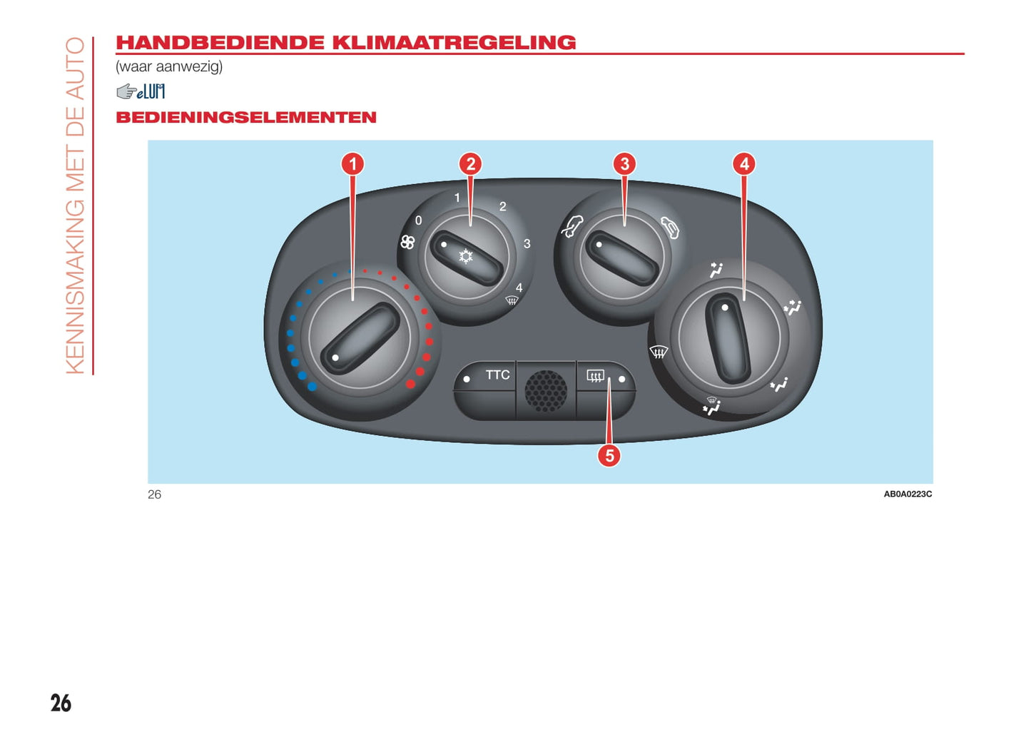 2016-2022 Abarth 595 Owner's Manual | Dutch