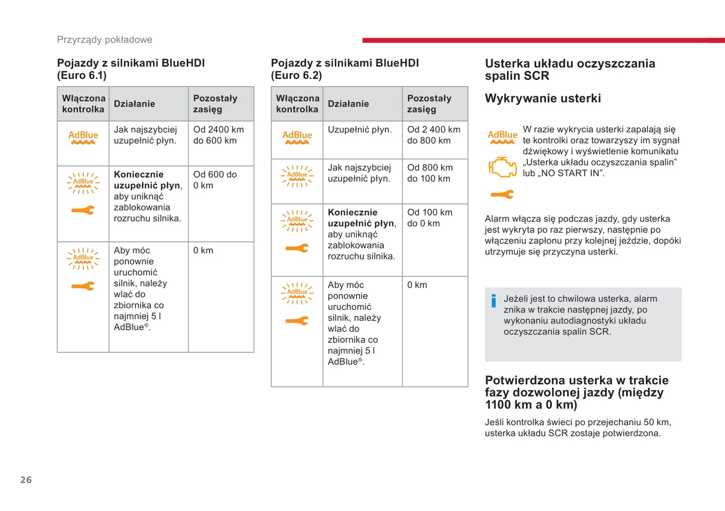 2018-2020 Citroën Jumpy/Dispatch/SpaceTourer Gebruikershandleiding | Pools