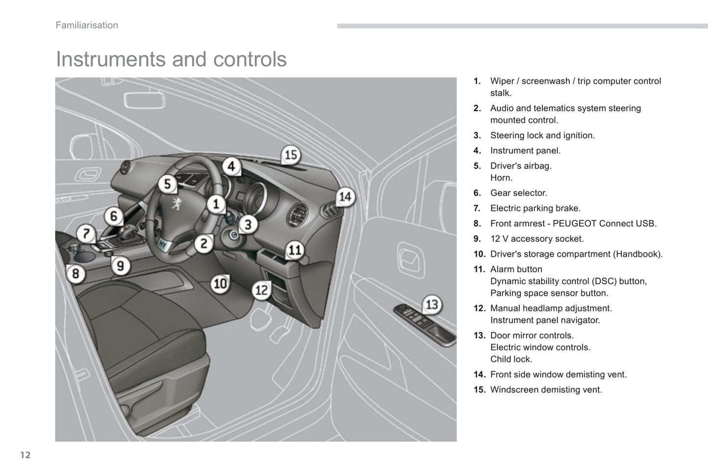 2013-2015 Peugeot 3008 HYbrid4 Gebruikershandleiding | Engels