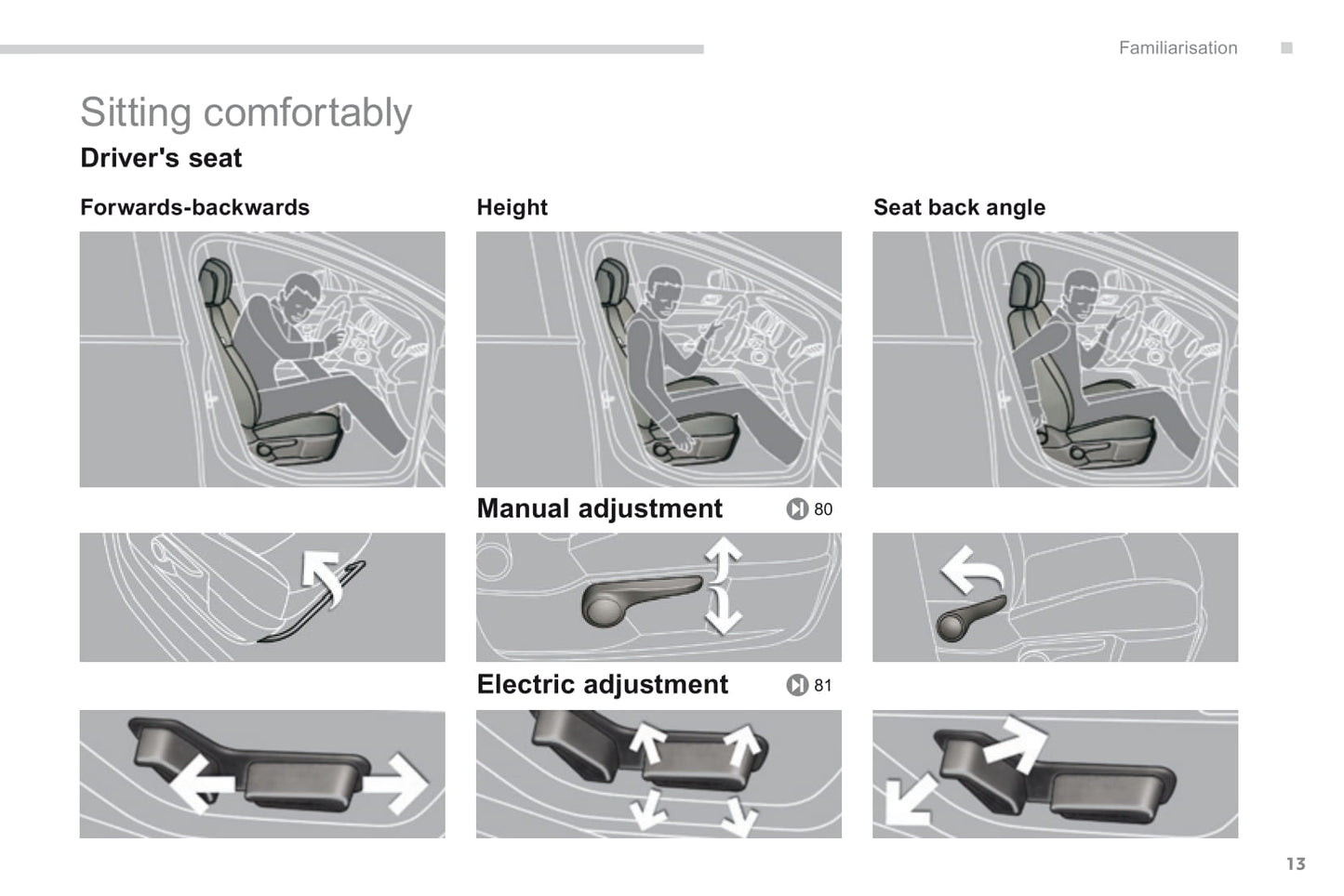 2013-2015 Peugeot 3008 HYbrid4 Gebruikershandleiding | Engels