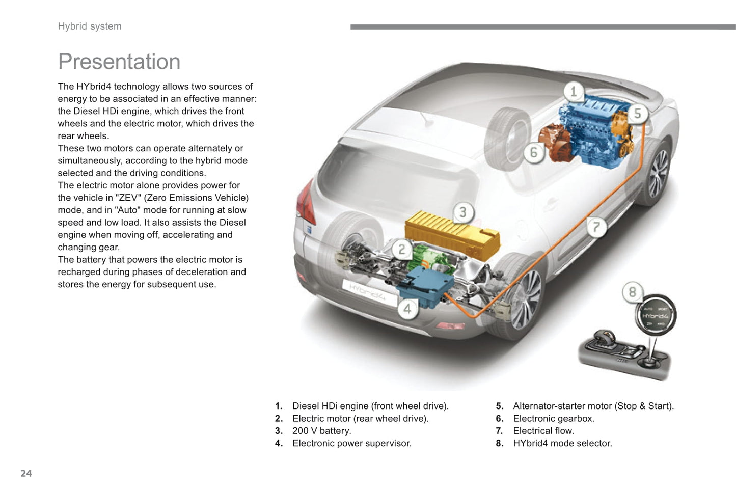 2013-2015 Peugeot 3008 HYbrid4 Gebruikershandleiding | Engels