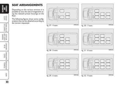 2012-2013 Fiat Scudo Bedienungsanleitung | Englisch