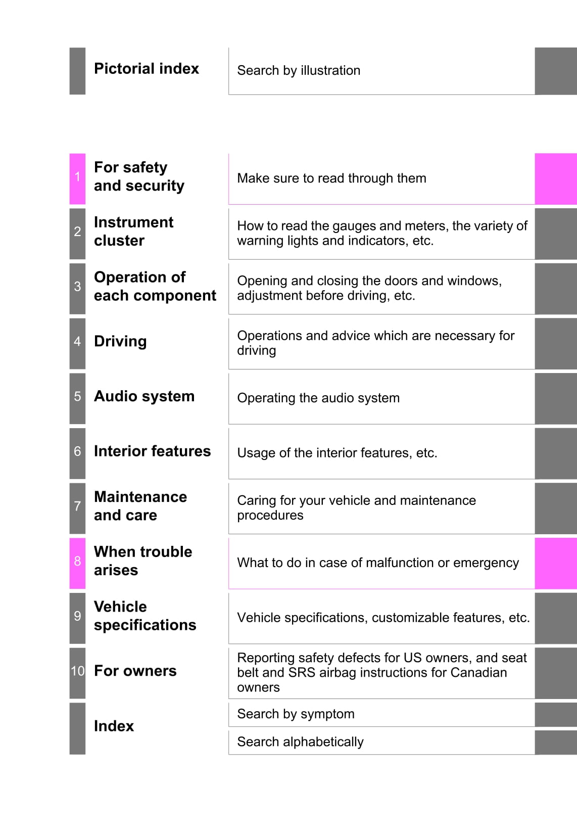 2018 Toyota RAV4 Owner's Manual | English