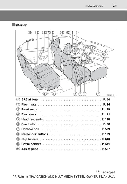 2018 Toyota RAV4 Owner's Manual | English