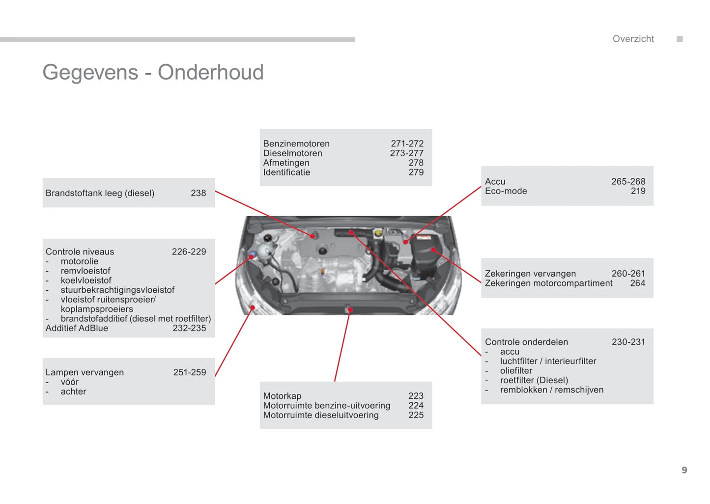 2015-2017 Citroën C4 Gebruikershandleiding | Nederlands