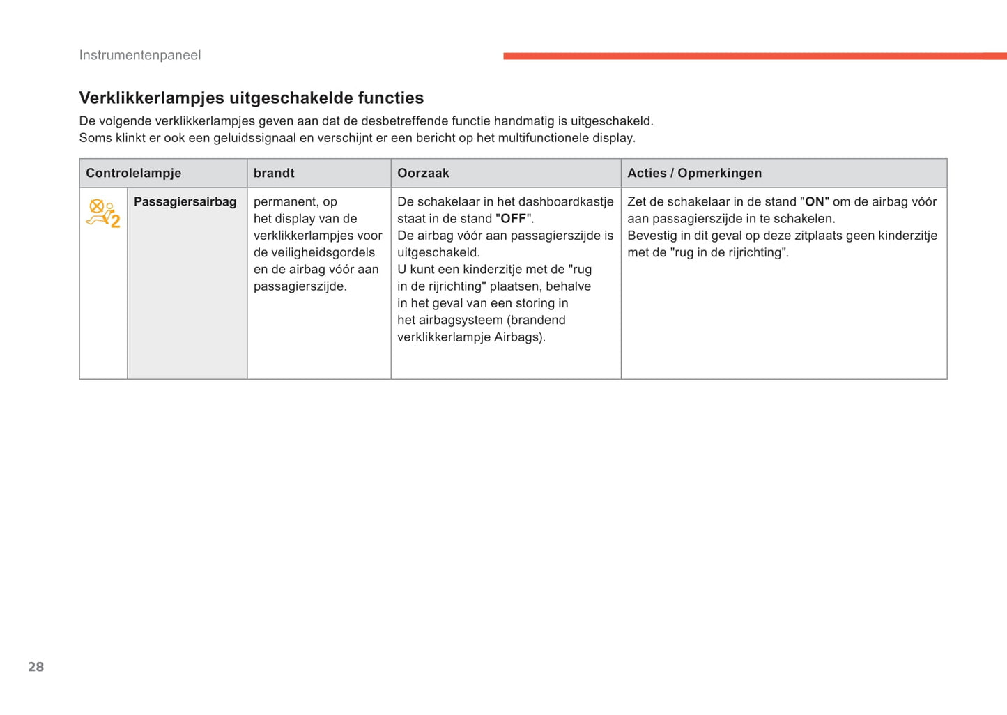 2015-2017 Citroën C4 Gebruikershandleiding | Nederlands