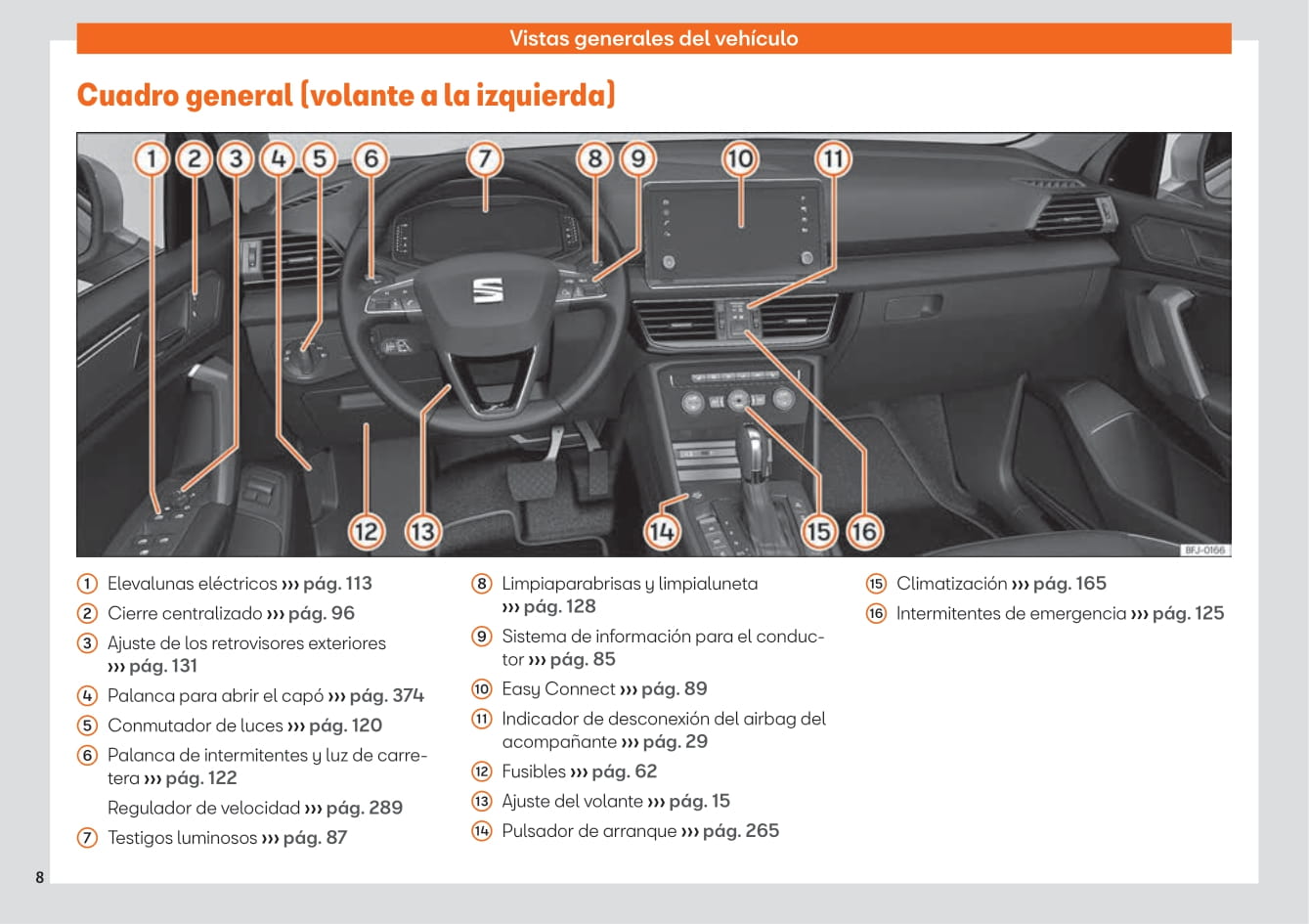 2019-2023 Seat Tarraco Bedienungsanleitung | Spanisch