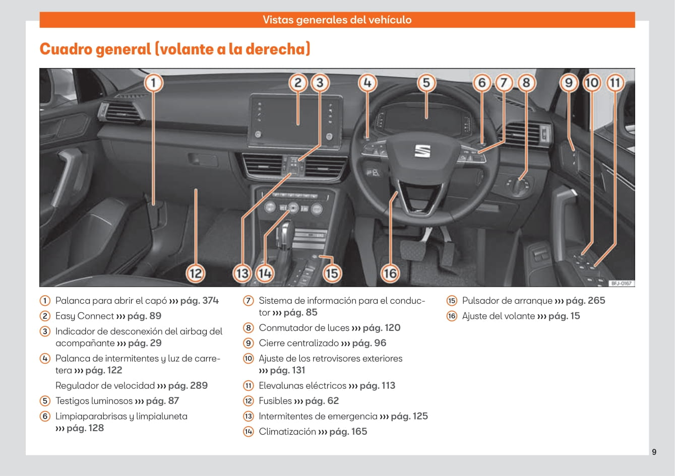 2019-2023 Seat Tarraco Bedienungsanleitung | Spanisch