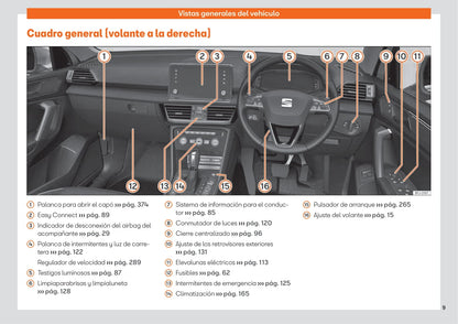 2019-2023 Seat Tarraco Bedienungsanleitung | Spanisch