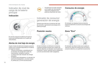 2017-2020 Citroën C-Zero Gebruikershandleiding | Spaans