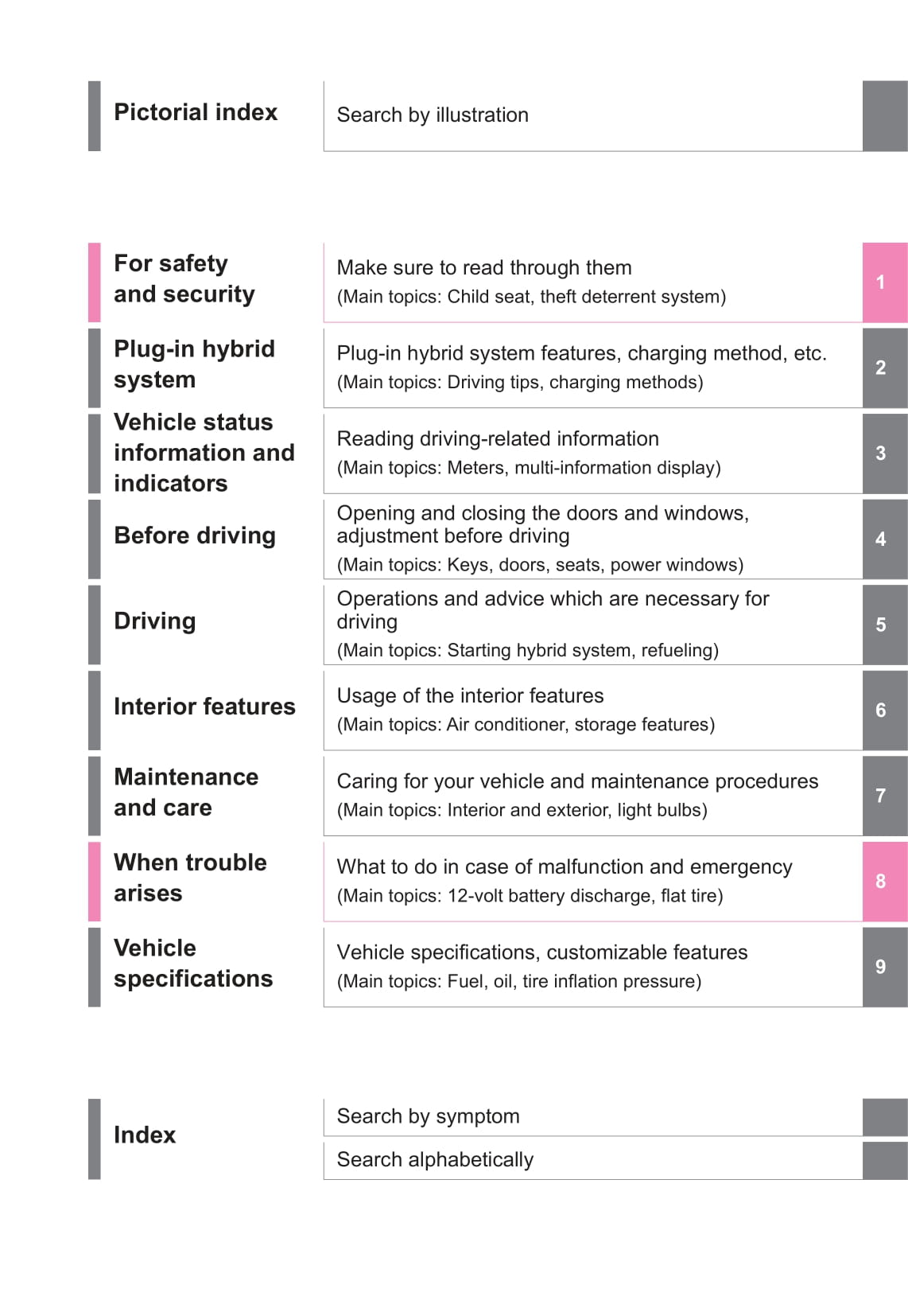 2020-2021 Toyota RAV4 Plug-in Hybrid Owner's Manual | English