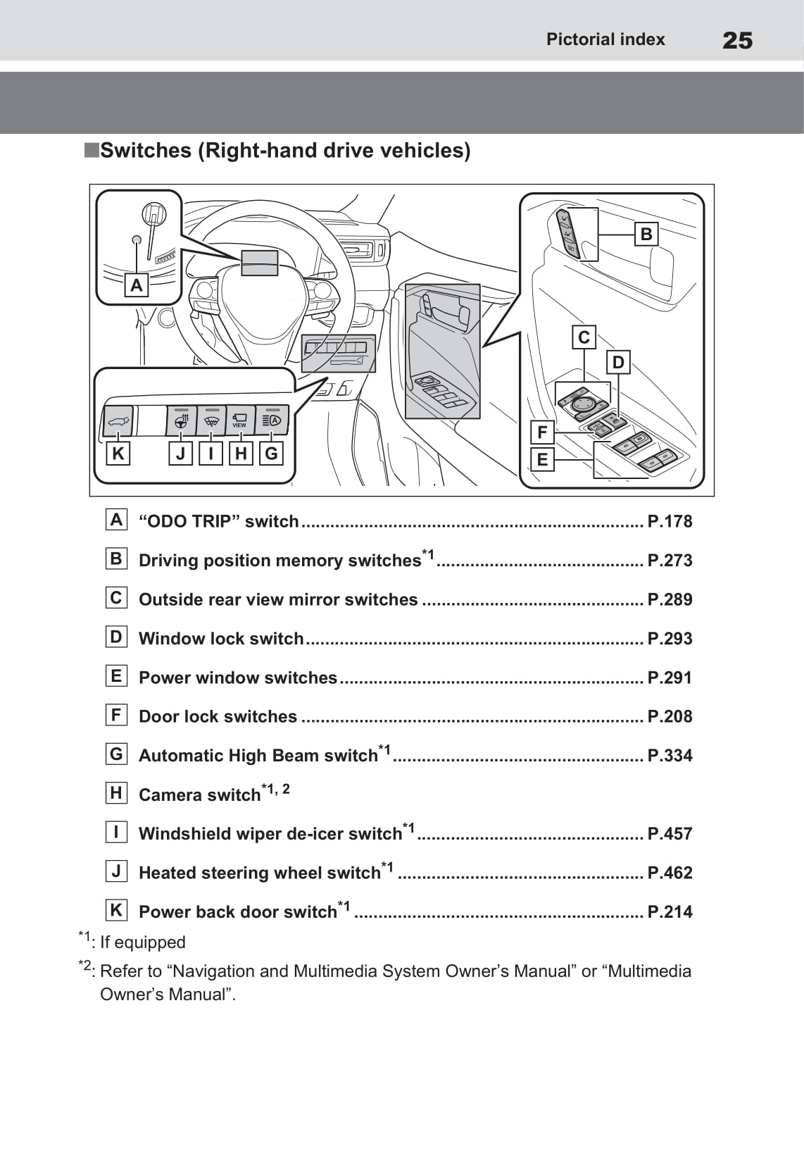 2020-2021 Toyota RAV4 Plug-in Hybrid Owner's Manual | English