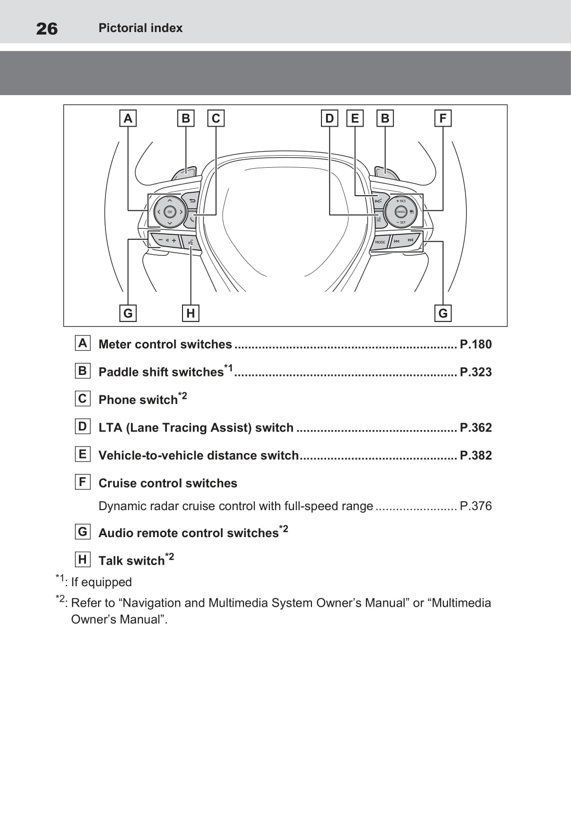 2020-2021 Toyota RAV4 Plug-in Hybrid Owner's Manual | English