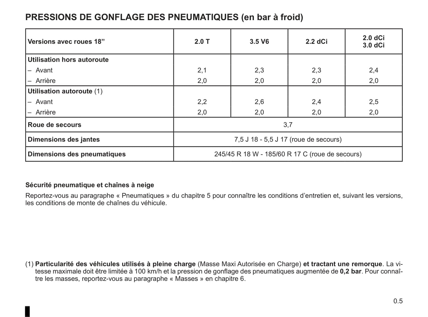 2009-2010 Renault Vel Satis Owner's Manual | French