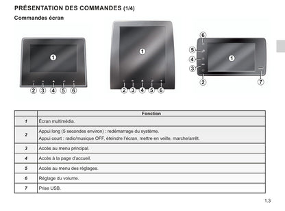 Renault Easy Link Guide d'utilisation 2019