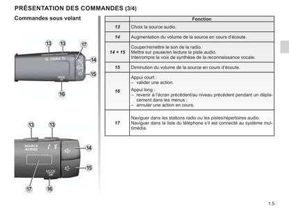 Renault Easy Link Guide d'utilisation 2019