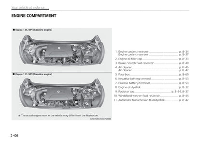 2019-2020 Kia Picanto Owner's Manual | English