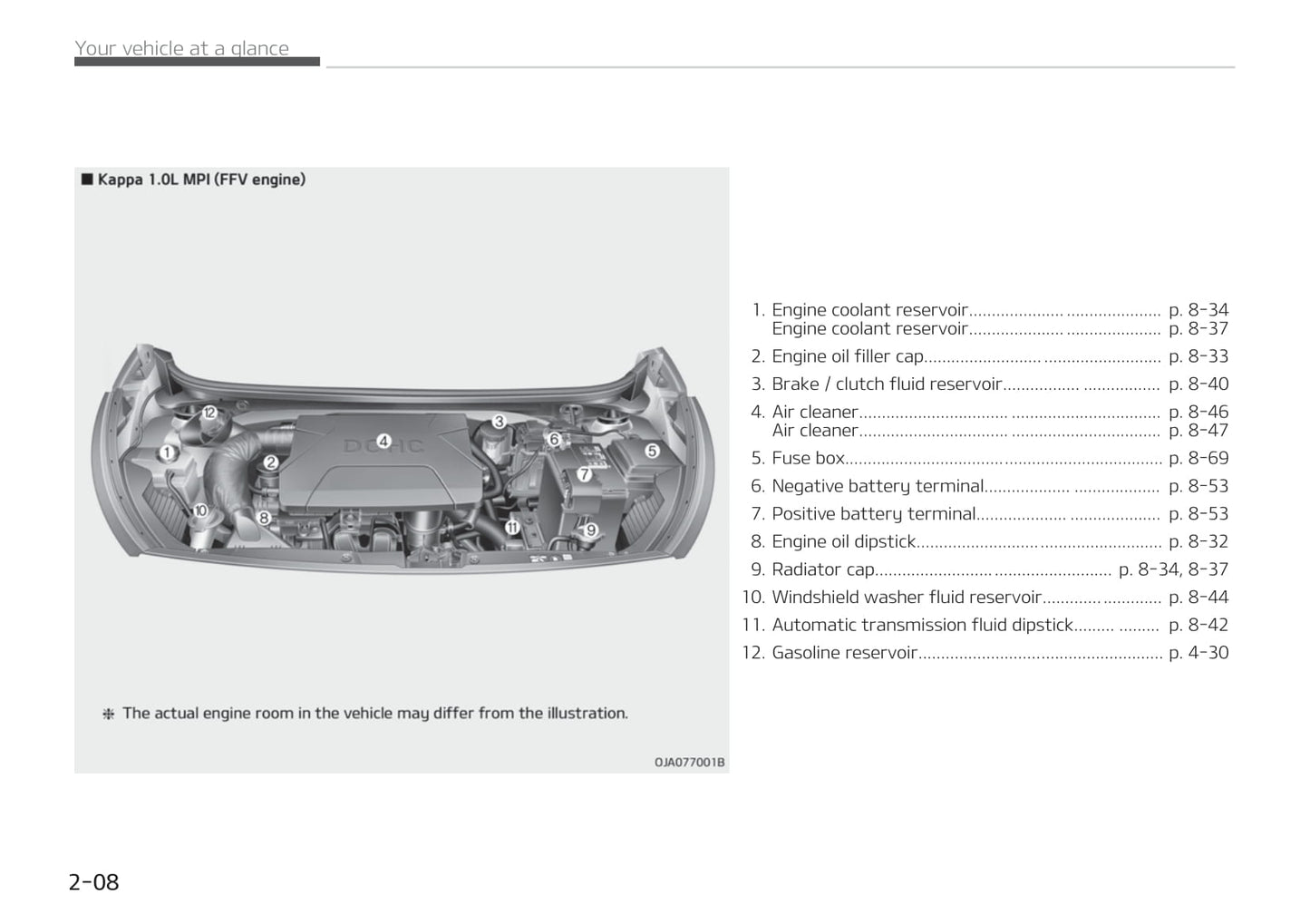 2019-2020 Kia Picanto Owner's Manual | English