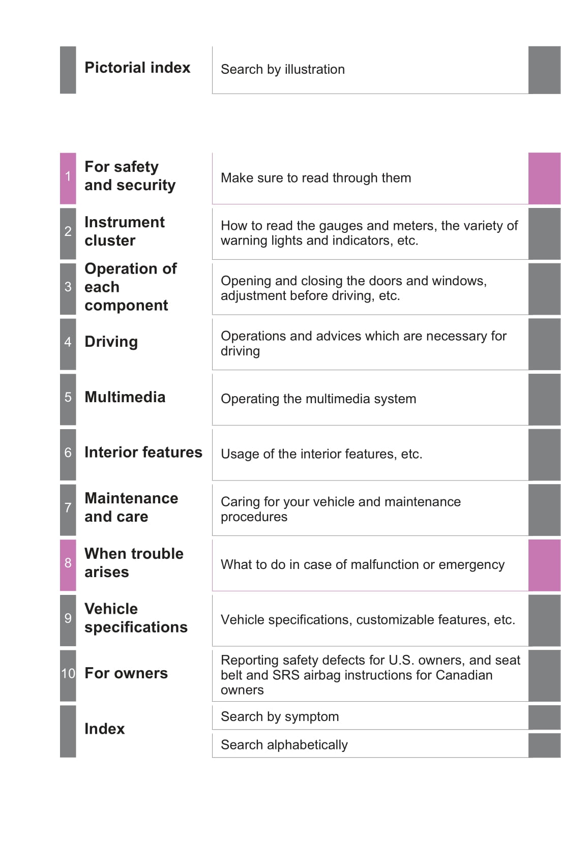 2019 Toyota Tundra Owner's Manual | English