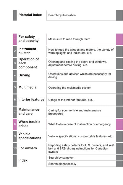 2019 Toyota Tundra Owner's Manual | English